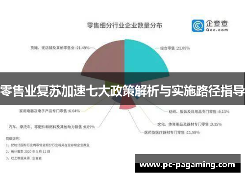 零售业复苏加速七大政策解析与实施路径指导 零售业复苏加速七大政策解析与实施路径指导