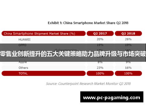 零售业创新提升的五大关键策略助力品牌升级与市场突破