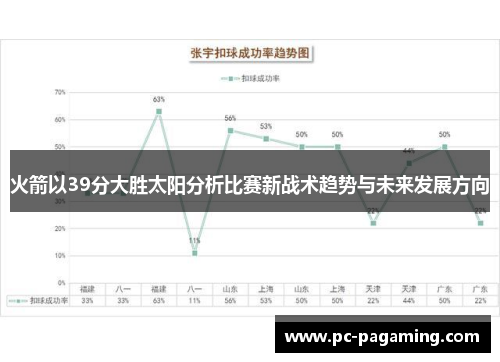 火箭以39分大胜太阳分析比赛新战术趋势与未来发展方向