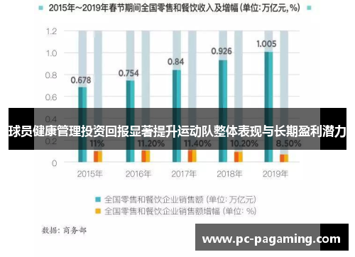 球员健康管理投资回报显著提升运动队整体表现与长期盈利潜力