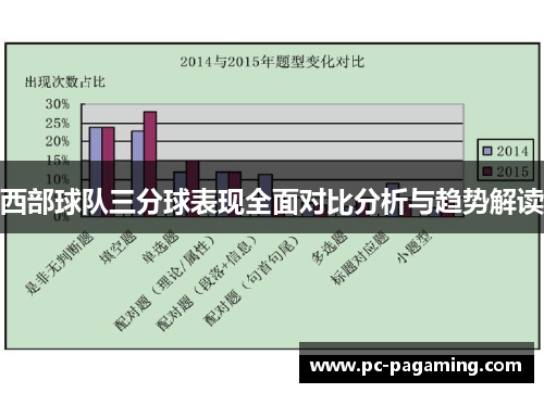 西部球队三分球表现全面对比分析与趋势解读