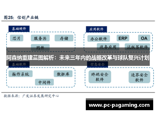 阿森纳重建蓝图解析:未来三年内的战略改革与球队复兴计划 阿森纳重建蓝图解析:未来三年内的战略改革与球队复兴计划