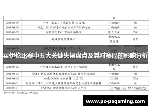 霍伊伦比赛中五大关键失误盘点及其对赛局的影响分析 霍伊伦比赛中五大关键失误盘点及其对赛局的影响分析