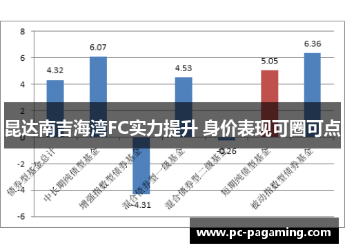 昆达南吉海湾FC实力提升 身价表现可圈可点 昆达南吉海湾FC实力提升 身价表现可圈可点